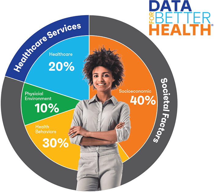 Data for Better Health