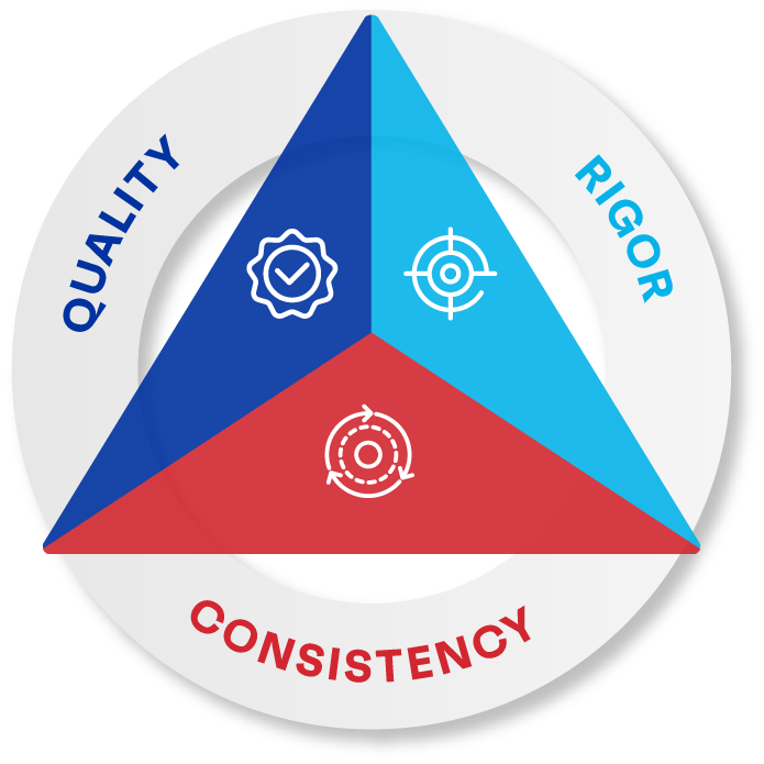 recertification process